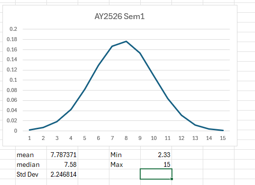 NUS Y1S1 AY25/26 Review – DeMen100ns